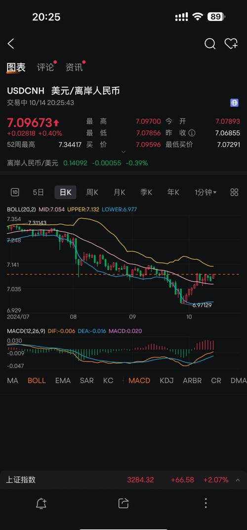 美元外汇牌价走势图