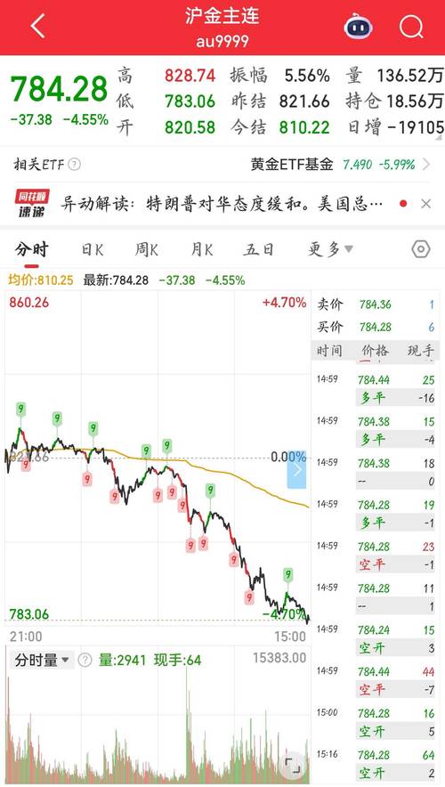 园城黄金股市