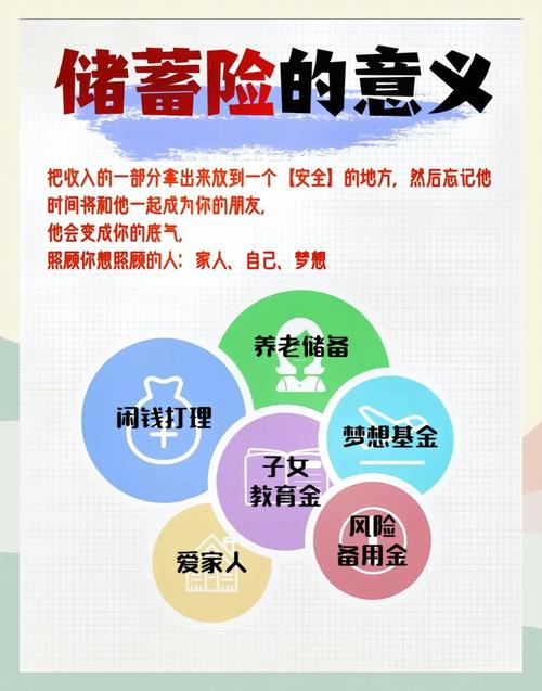 负利率时代如何理财