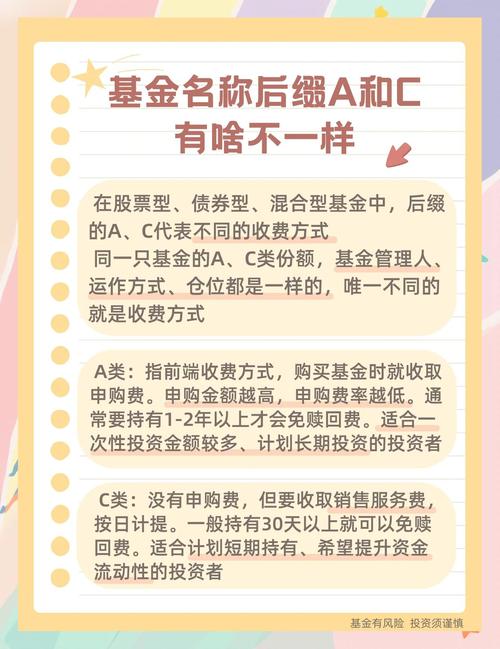 基金的a和c有什么区别