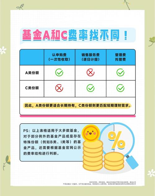 基金的a和c有什么区别