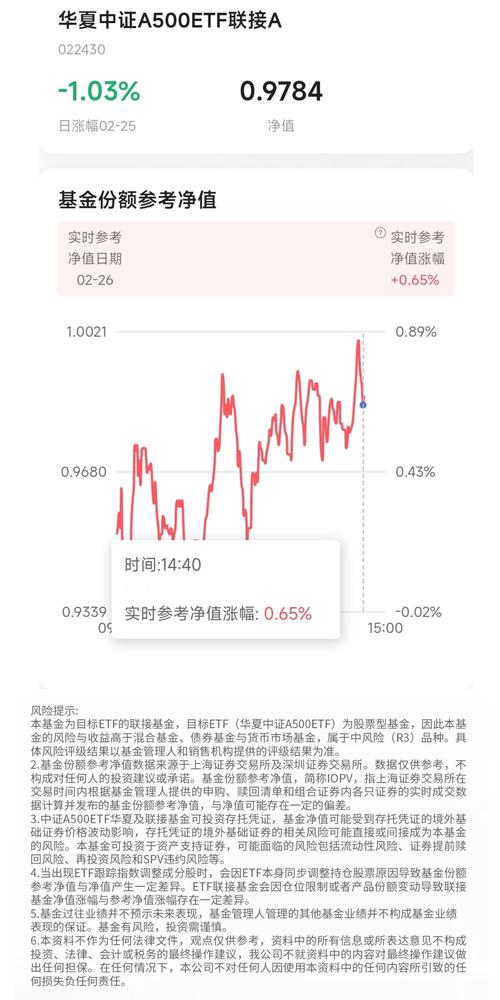 501005基金净值