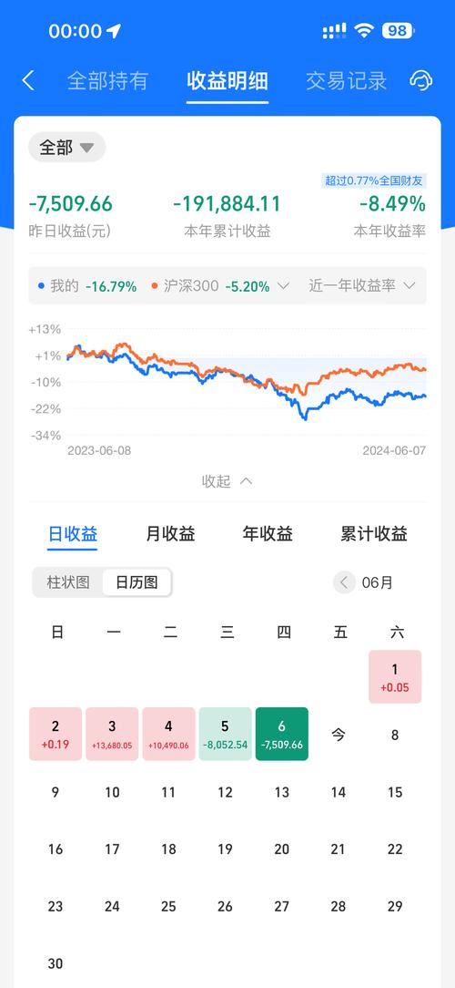 理财会亏本吗