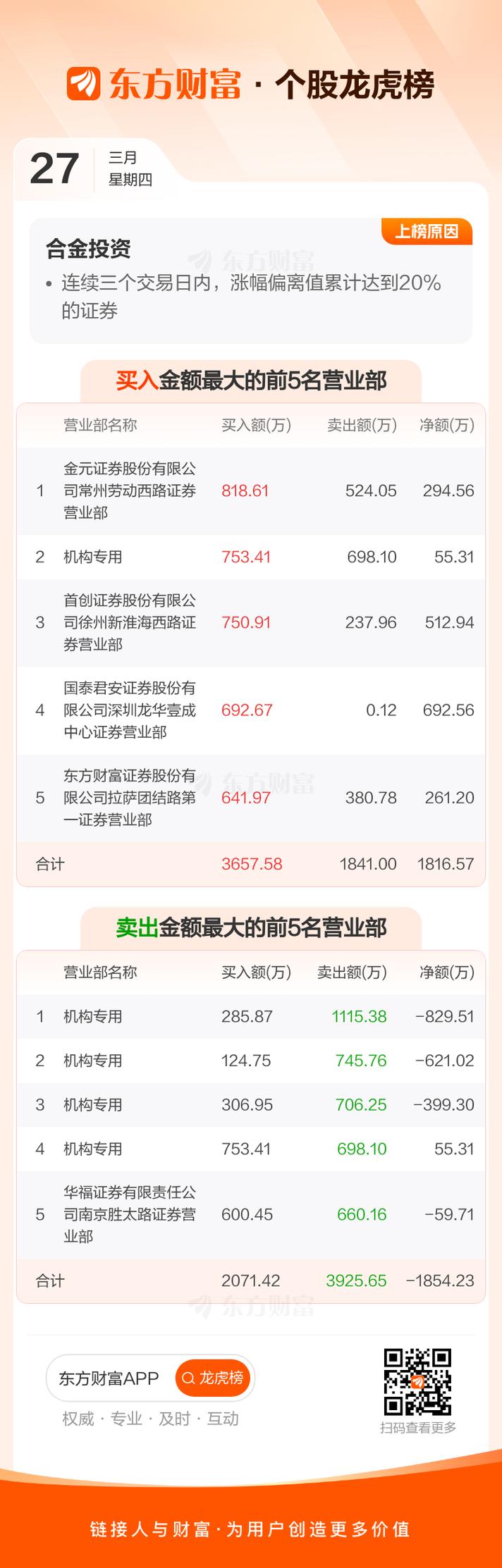 合金投资股票