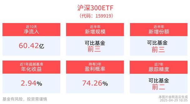 沪深300指数基金是什么意思