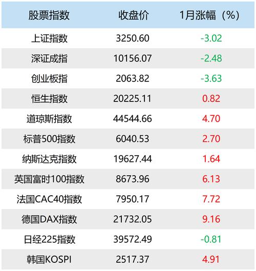 000913基金今天净值