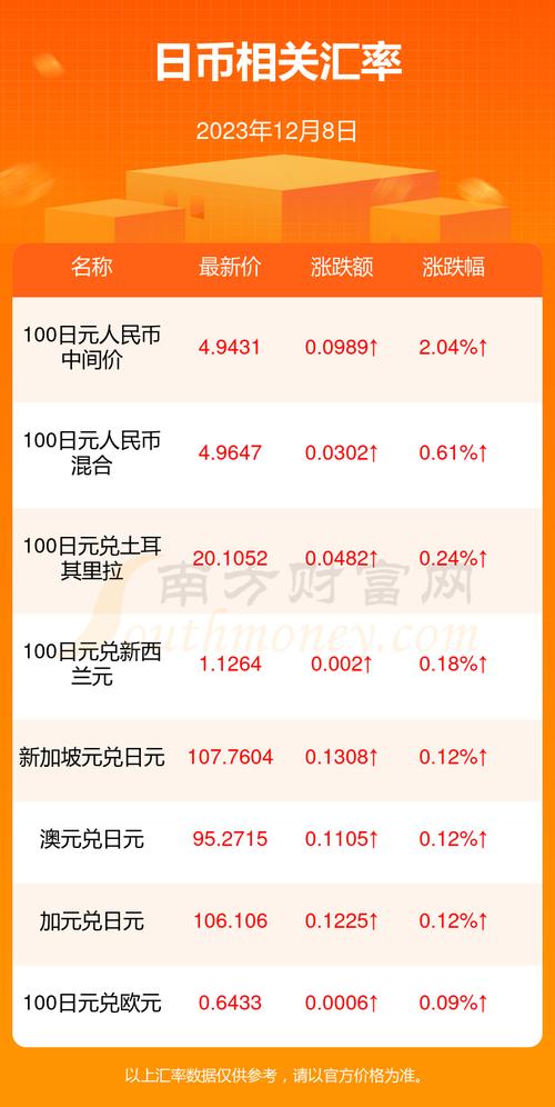 外汇牌价日元