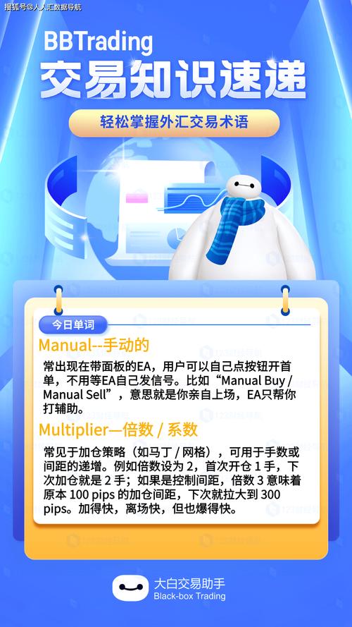 外汇交易英文术语