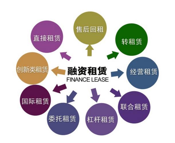 融资租赁租金构成项目