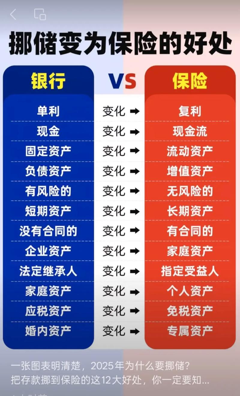 存款保险基金的运用限于什么形式