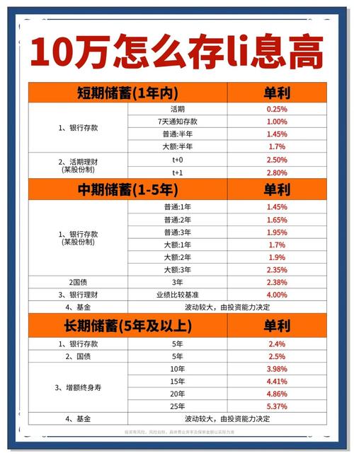 400万怎么理财