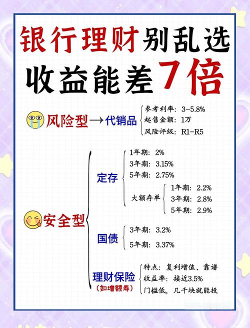银行理财什么意思