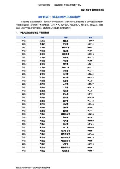 四川产业振兴基金薪酬