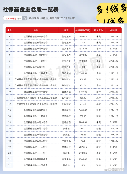 基金的交易时间