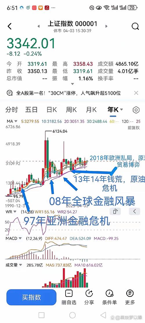中国股市什么时候成立的
