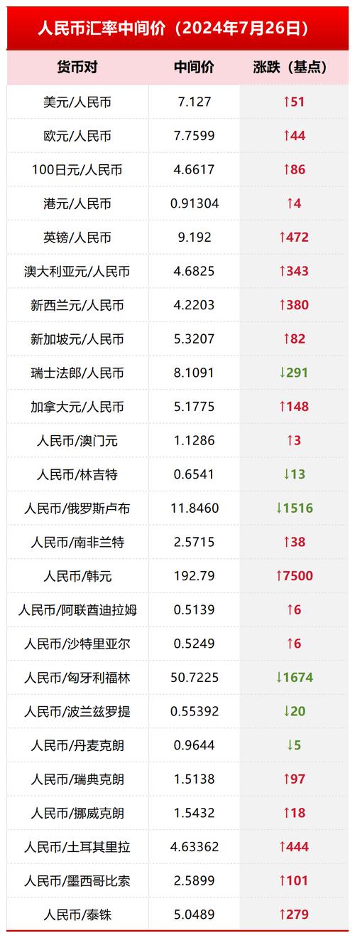美元汇率中国银行