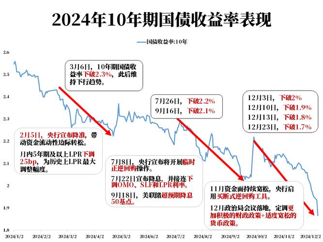 南方基金