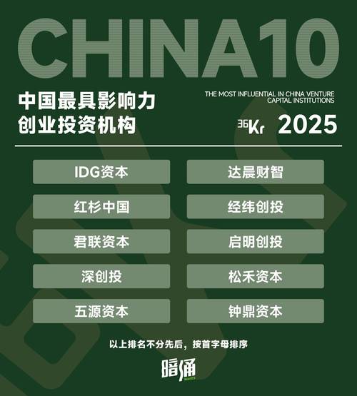 中国证券投资基金业