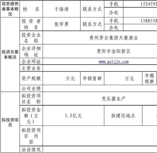 招商投资信息