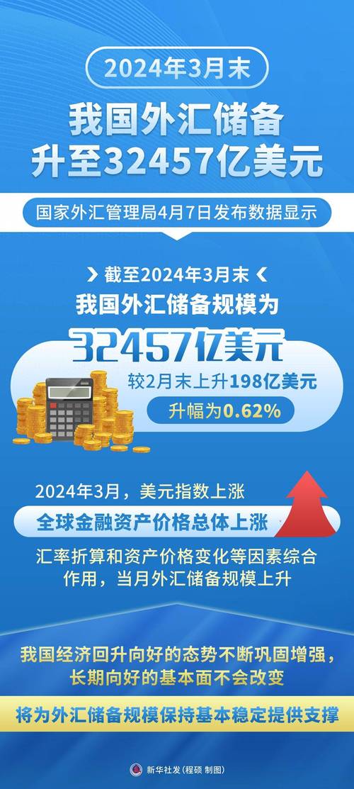 人民币外汇储备