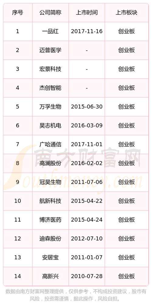 创业板属于a股吗