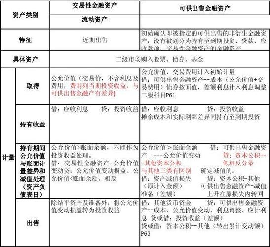 实物资产和金融资产的区别