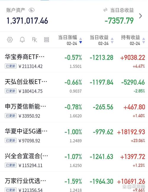 景顺鼎益基金今日净值