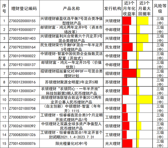 个人银行理财产品的种类包括
