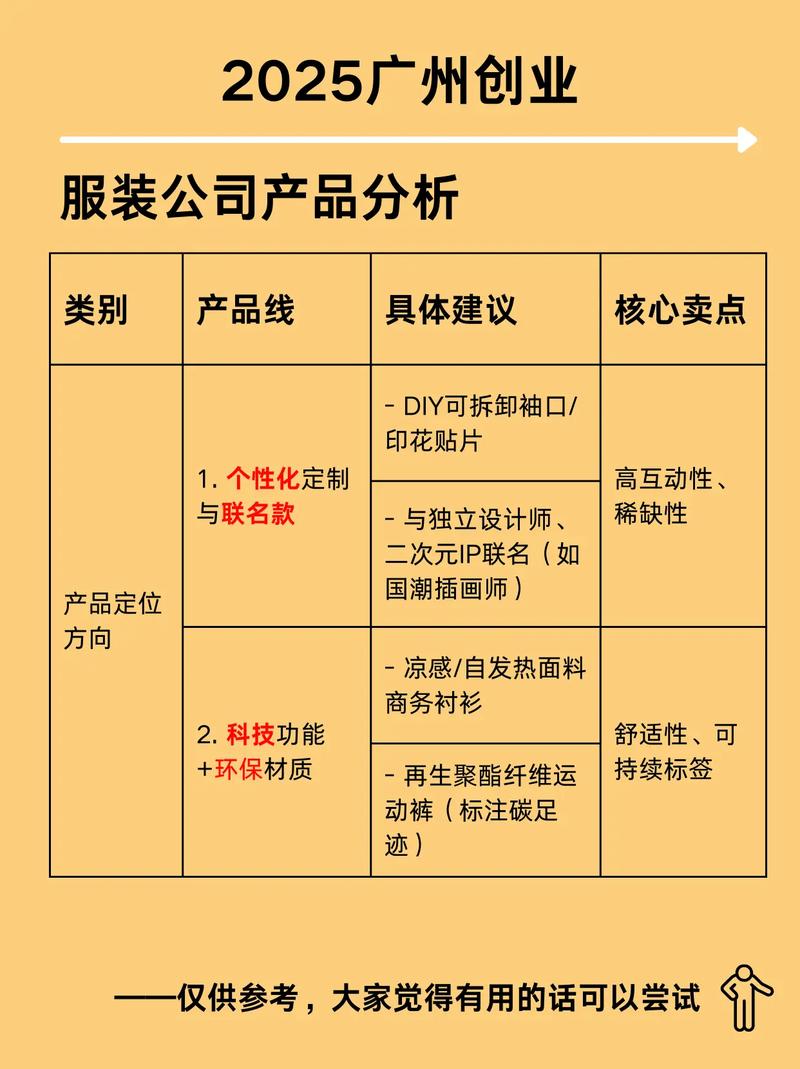 服装创业的理由