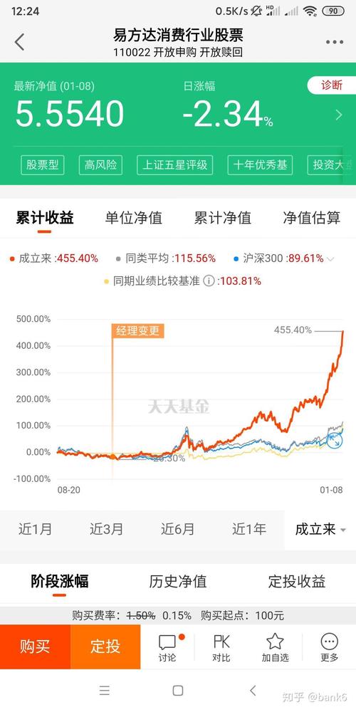 易方达基金110022