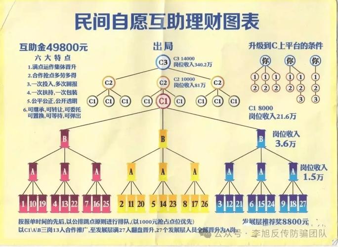 49800民间自愿互助理财