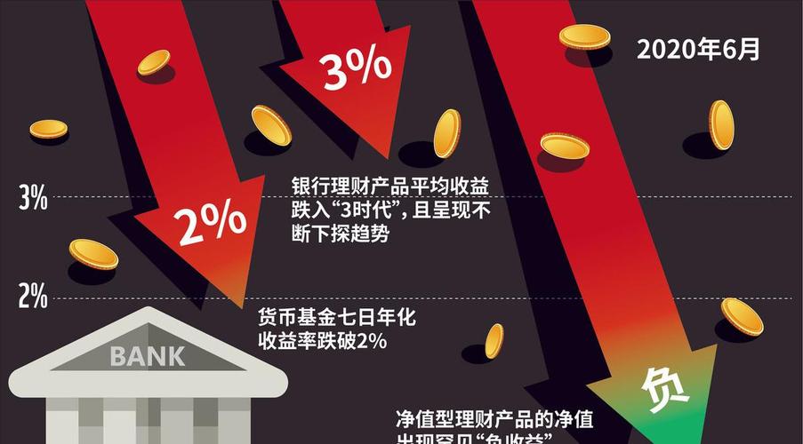 开放式净值型理财