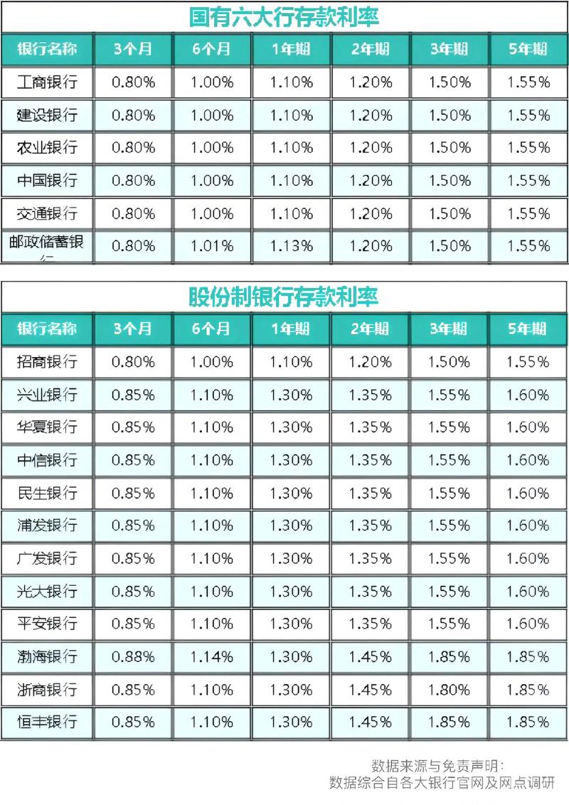 日鑫月溢理财产品利率