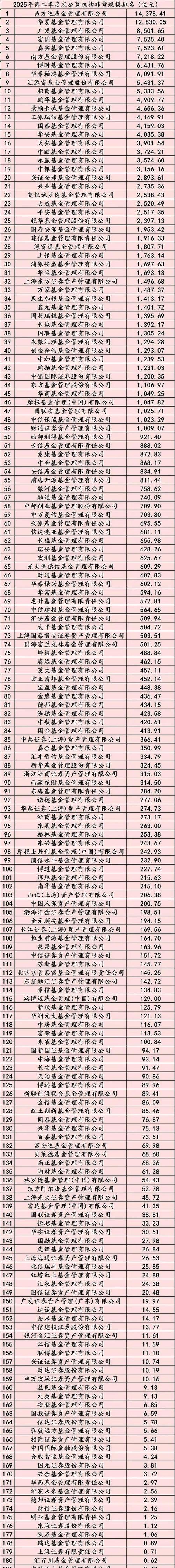 上海基金公司排名