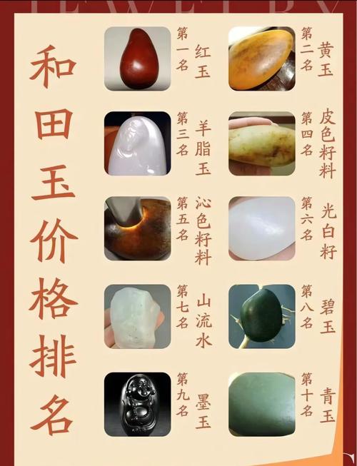 开个玉器店投资多少钱