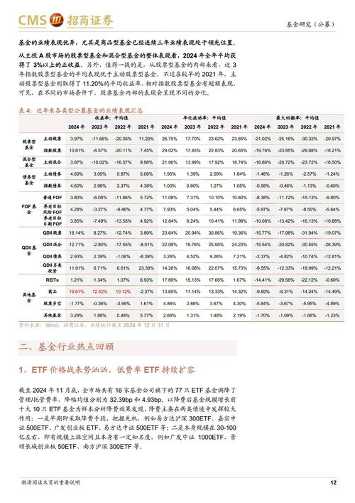 夹层基金是什么意思