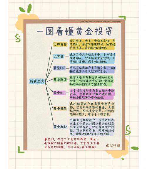 投资需要什么