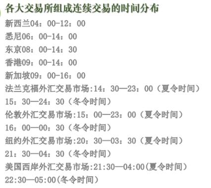 中国外汇市场交易时间