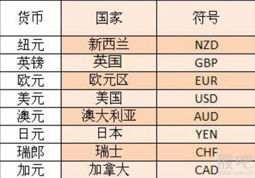 比较外汇与本币的异同