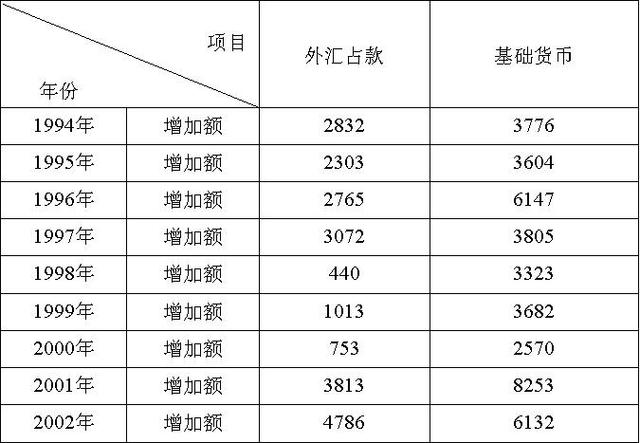 单位客户外汇账户可分为