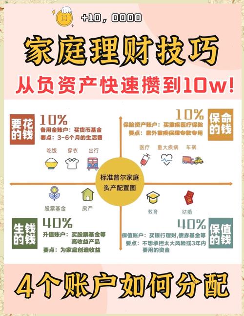 理财可以赚钱吗