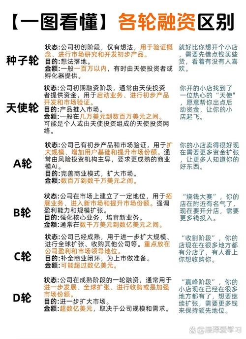 融资阶段什么意思
