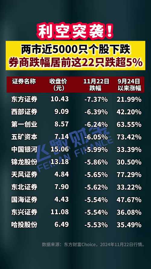 券商股市值排名