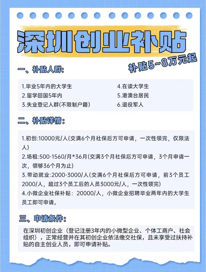 失业人员创业补贴