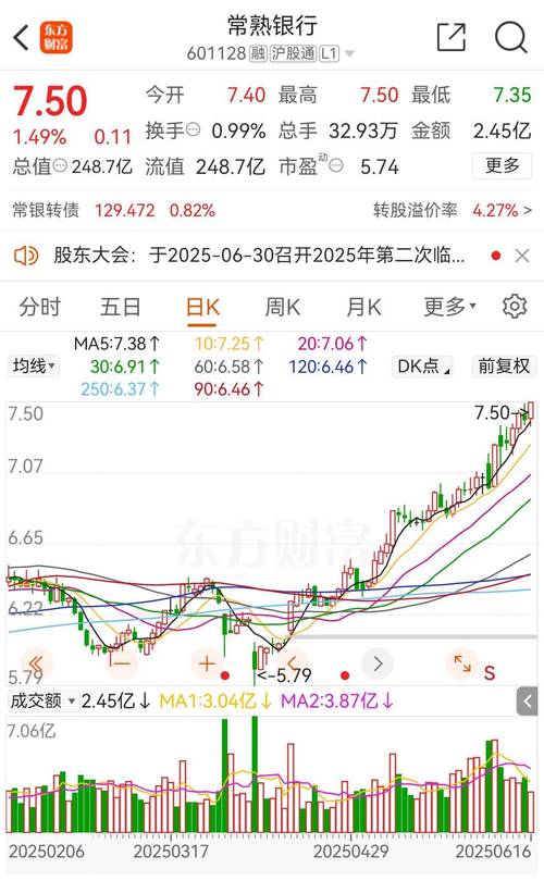 常熟银行股票