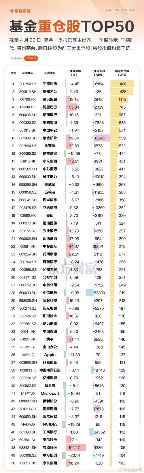160221基金