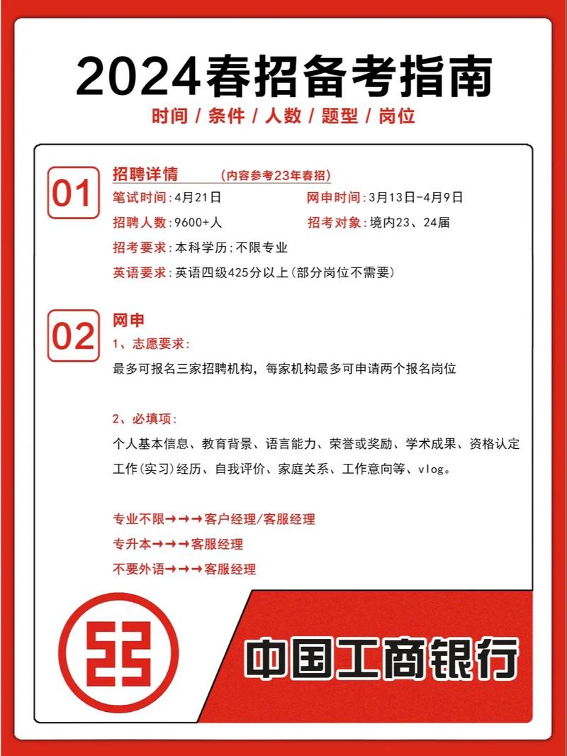 中国工商银行招聘