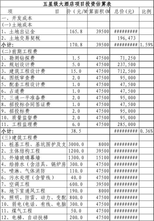 某项目初始投资为8000元