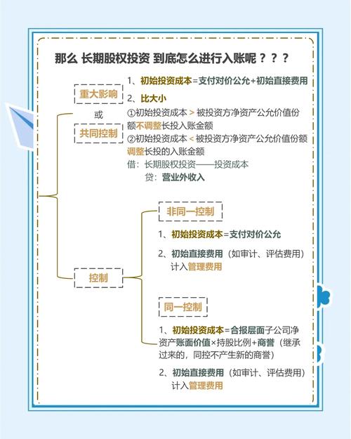 什么是股权投资