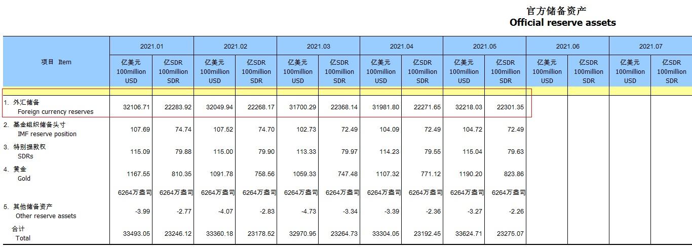 中国外汇占款